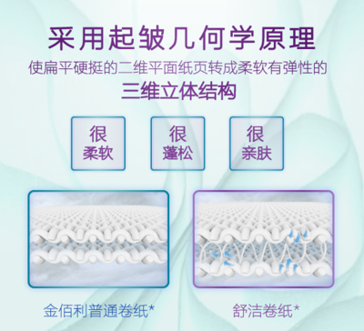 舒潔紙巾 品質(zhì)與舒適的守護(hù)者