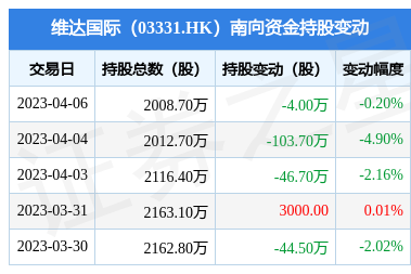 南向資金減持維達(dá)國(guó)際股份，個(gè)人衛(wèi)生用品銷售市場(chǎng)動(dòng)態(tài)分析