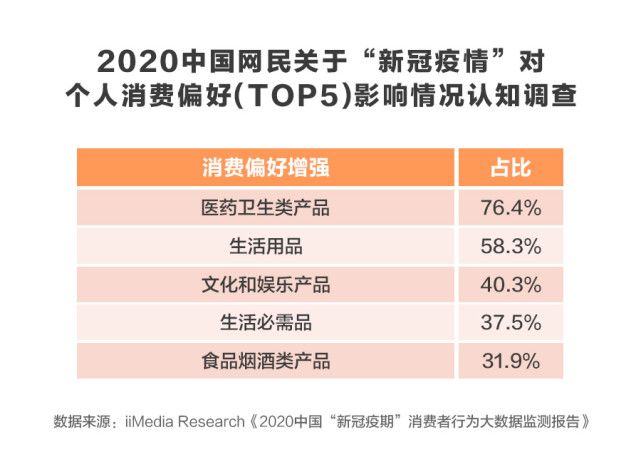 2020健康大盤點(diǎn) 從個(gè)人衛(wèi)生用品銷售看“四合理”的健康贏家